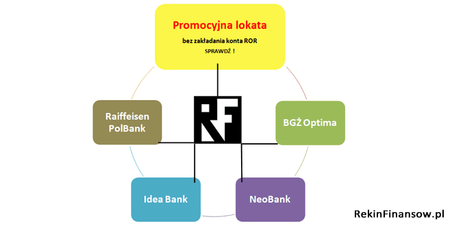 strategia lokatowa